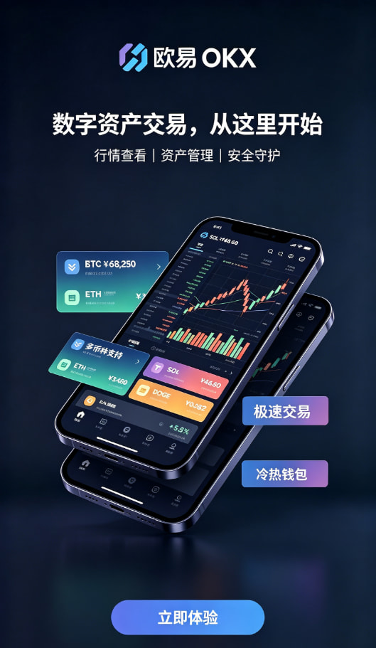 欧交易所APP官方网站行情分析界面示意